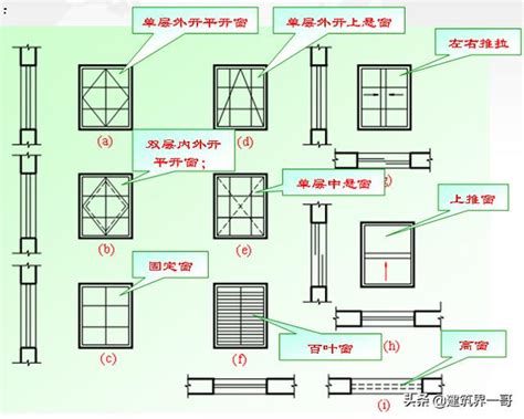 窗戶設計圖